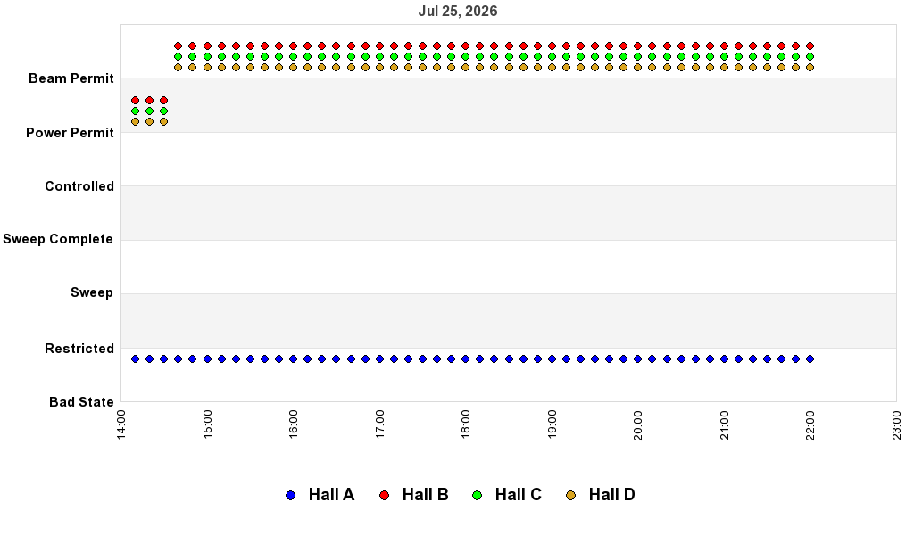 recent pss history graph