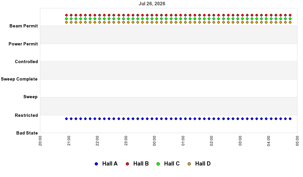 recent pss history graph