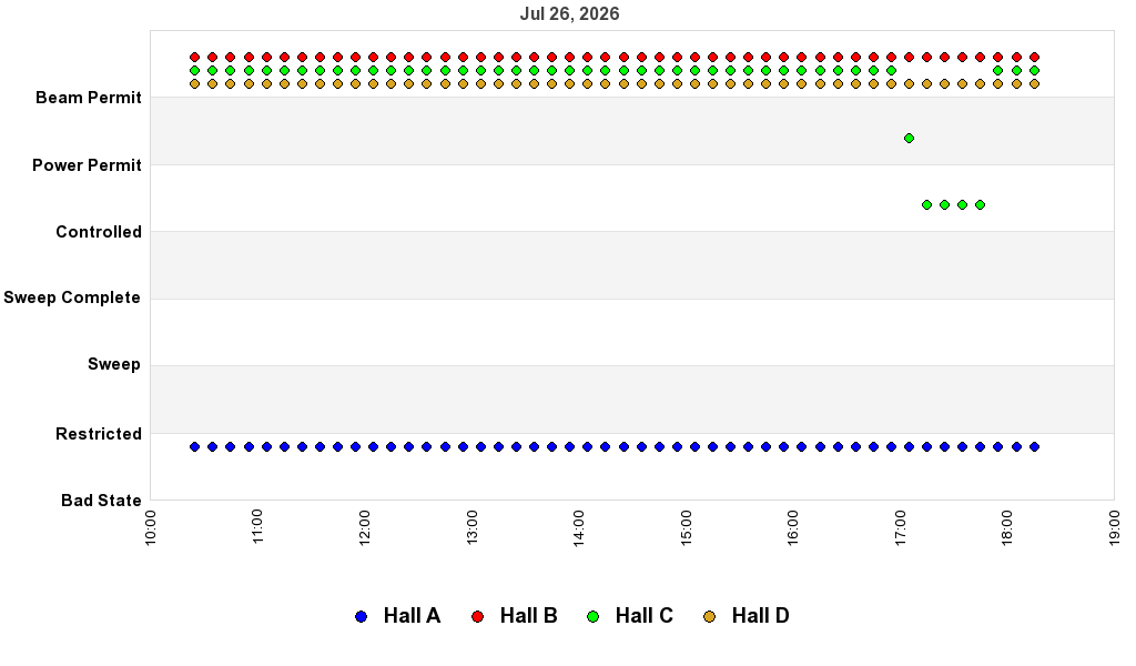 recent pss history graph