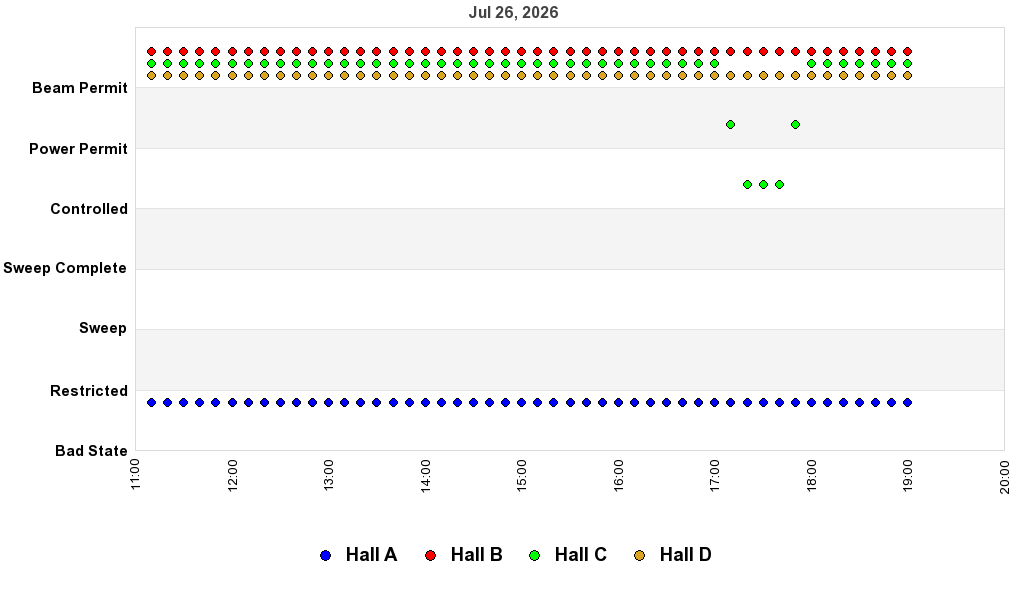 recent pss history graph
