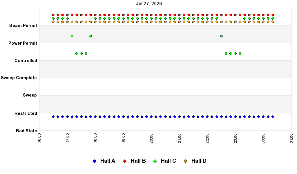 recent pss history graph