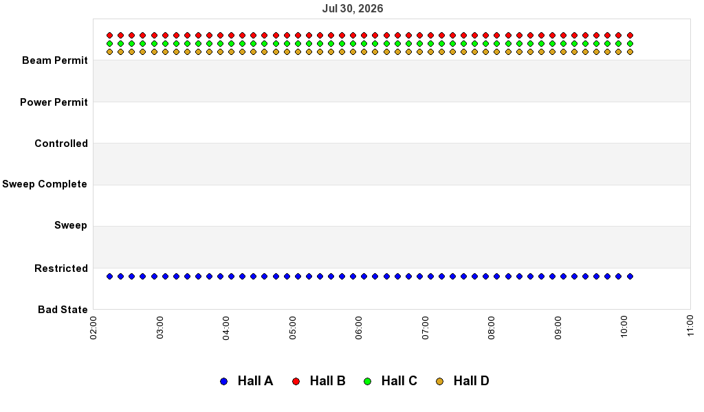recent pss history graph