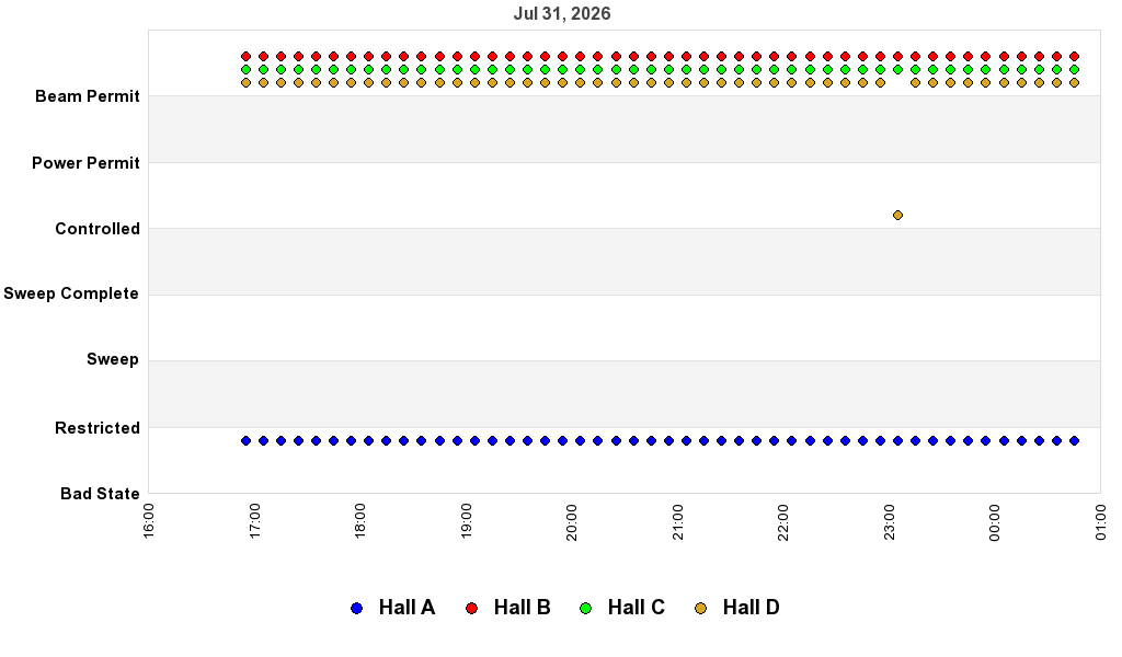 recent pss history graph
