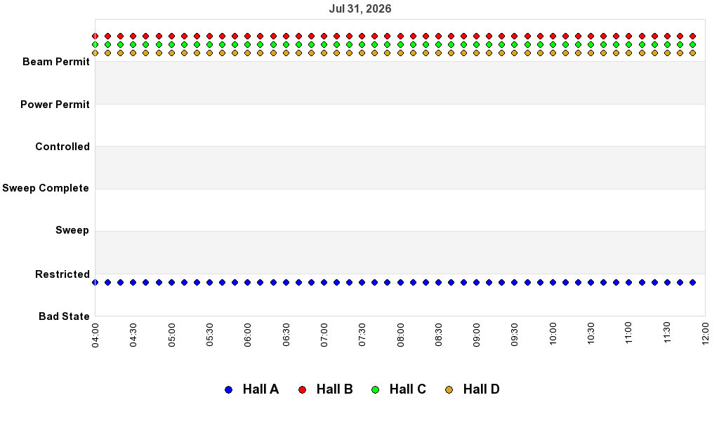 recent pss history graph