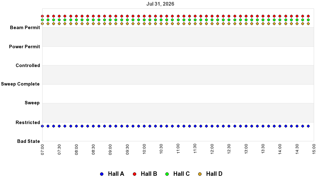 recent pss history graph