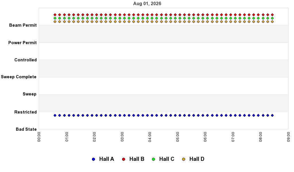 recent pss history graph