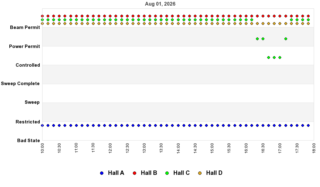 recent pss history graph