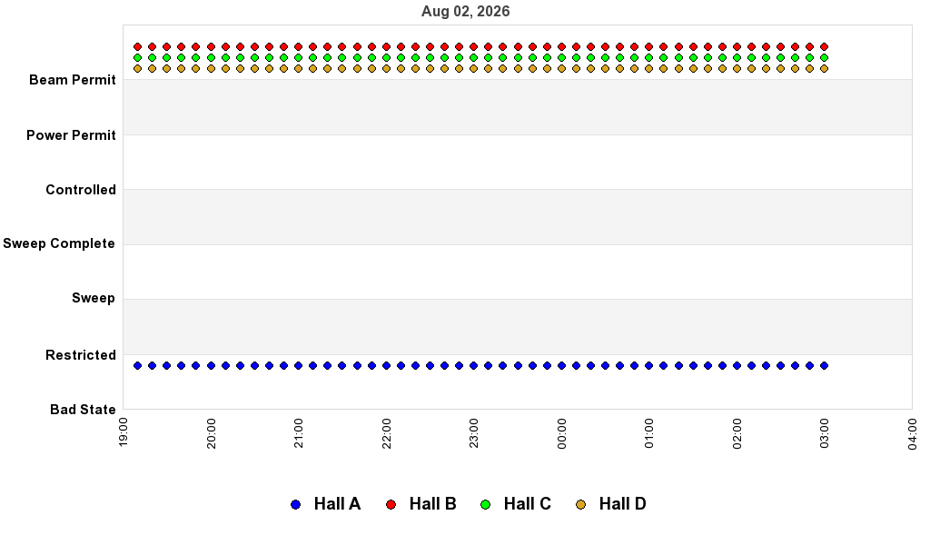 recent pss history graph