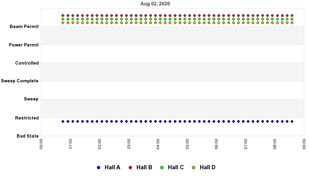 recent pss history graph