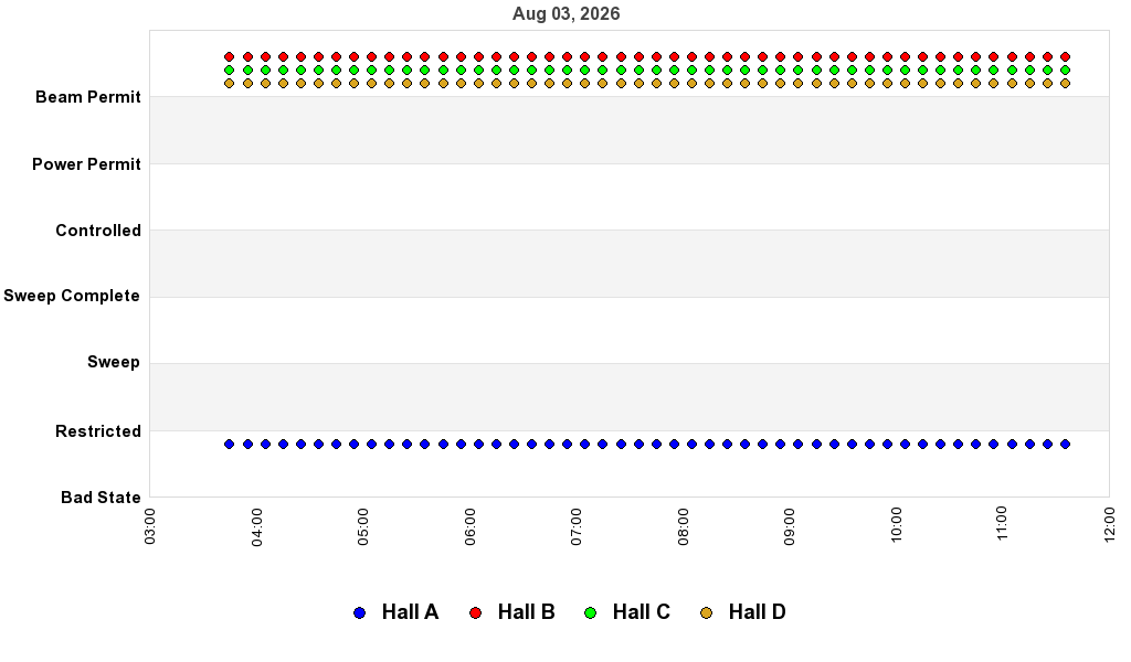 recent pss history graph
