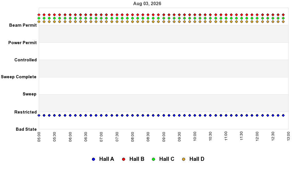 recent pss history graph