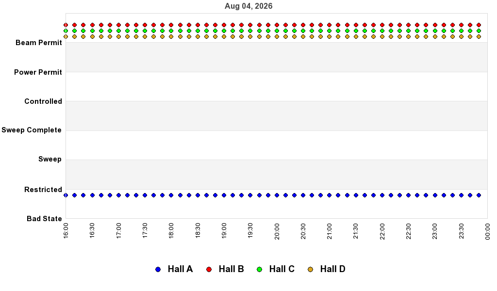 recent pss history graph