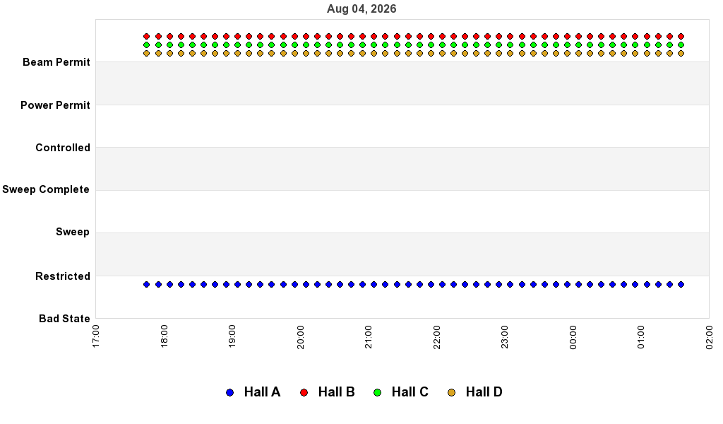recent pss history graph