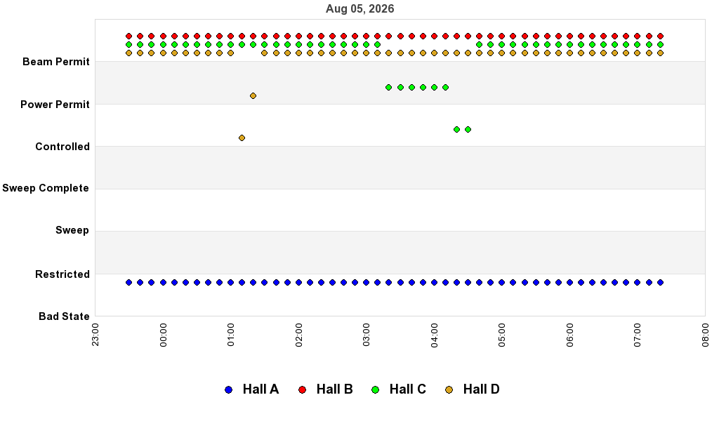 recent pss history graph