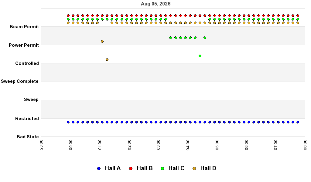 recent pss history graph
