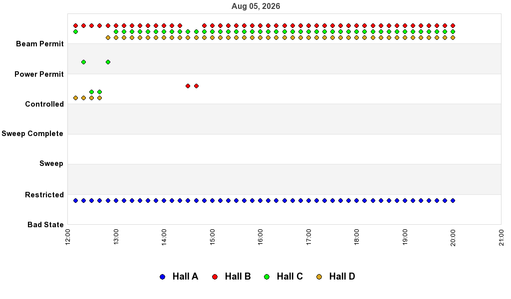recent pss history graph
