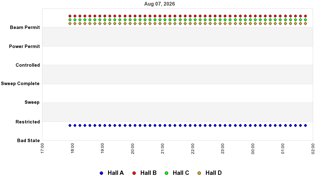 recent pss history graph