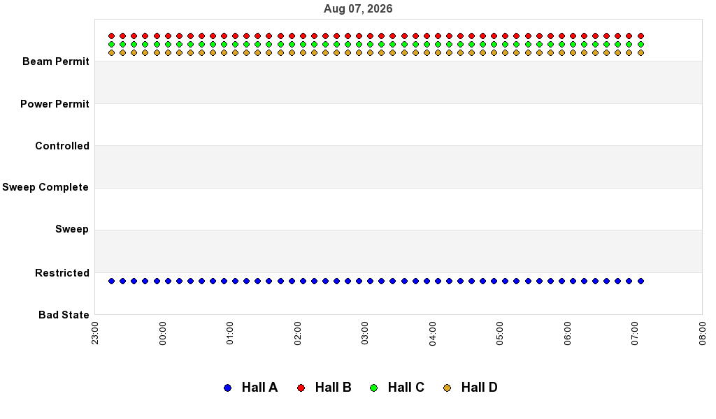 recent pss history graph