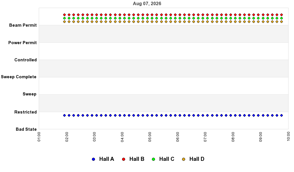 recent pss history graph