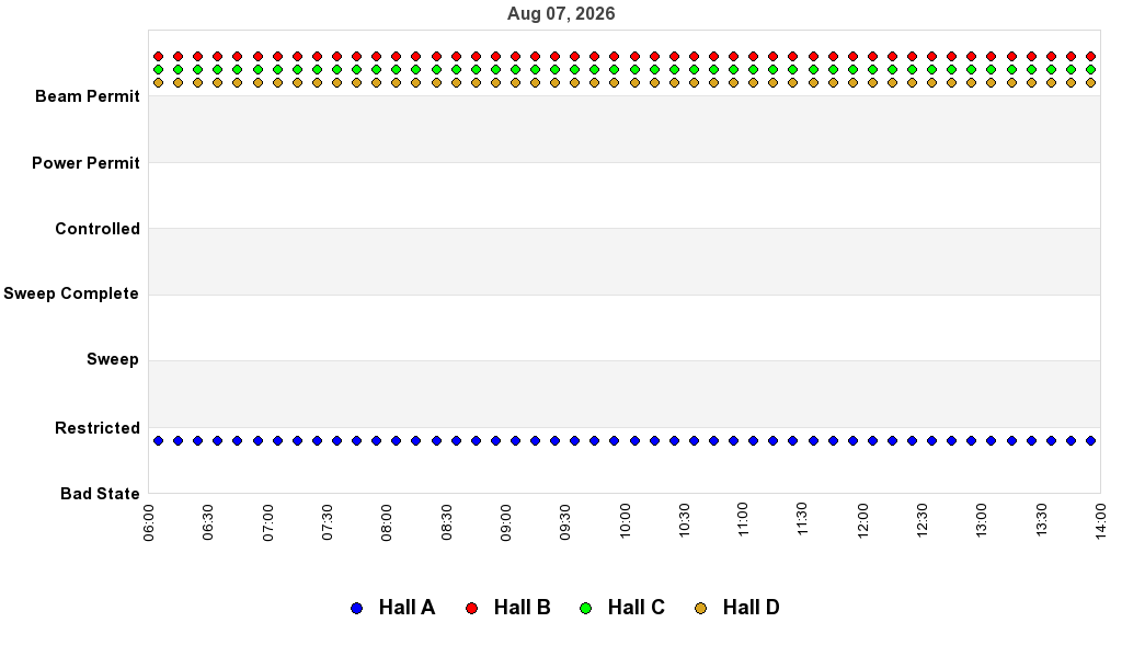 recent pss history graph