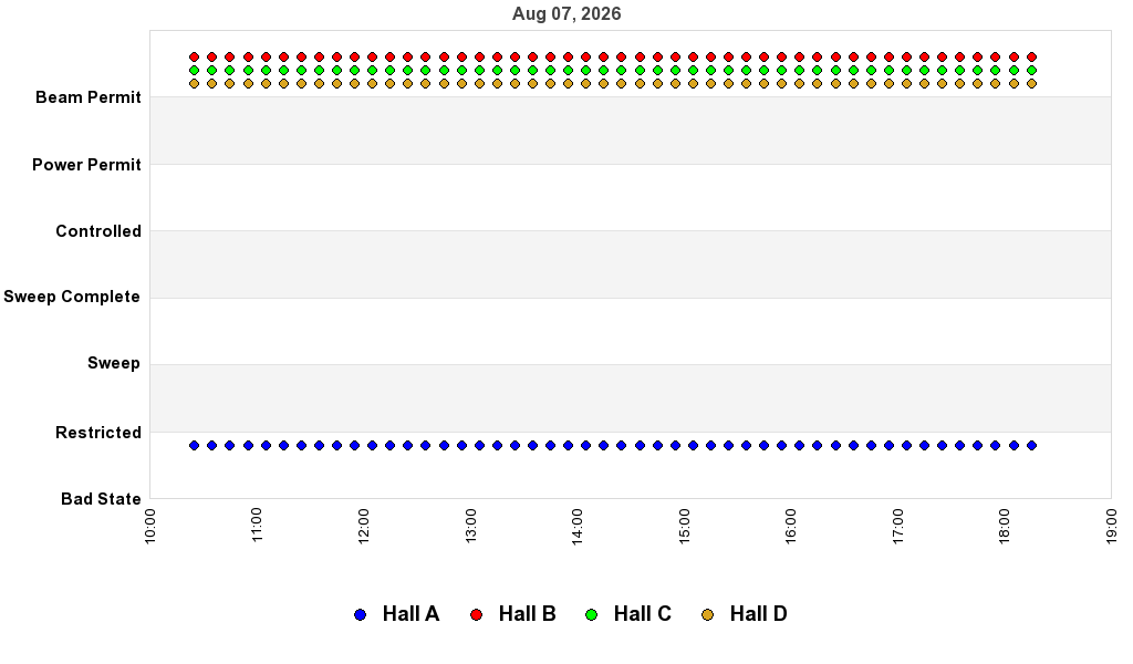 recent pss history graph