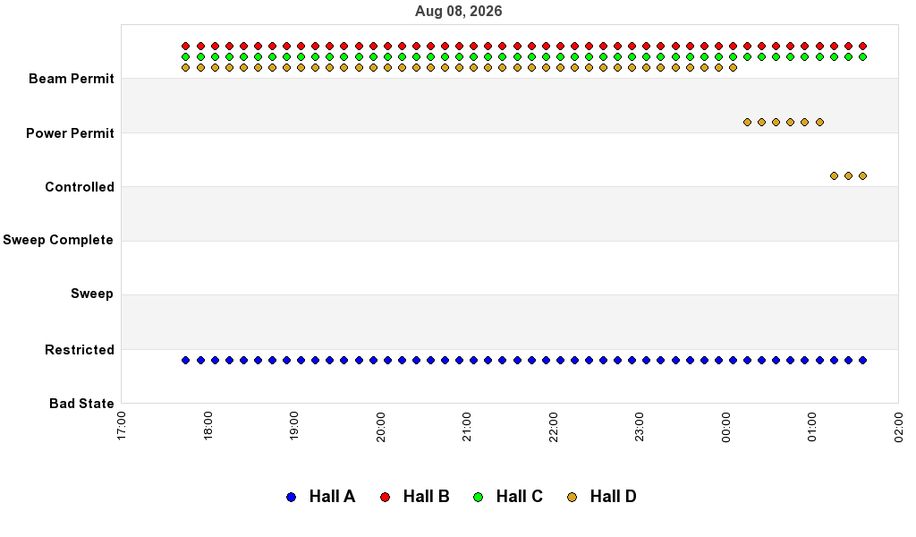 recent pss history graph