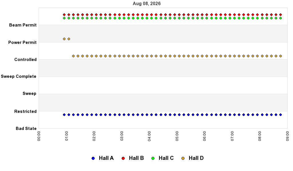 recent pss history graph
