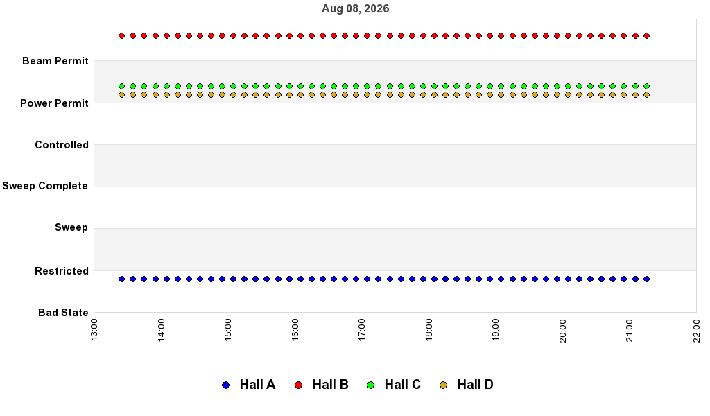 recent pss history graph