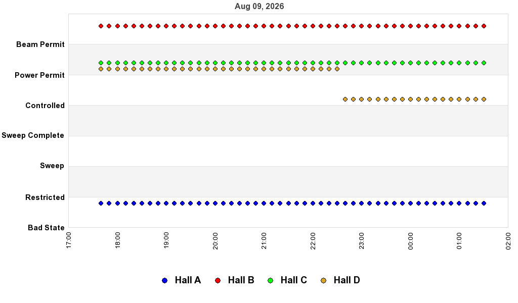 recent pss history graph