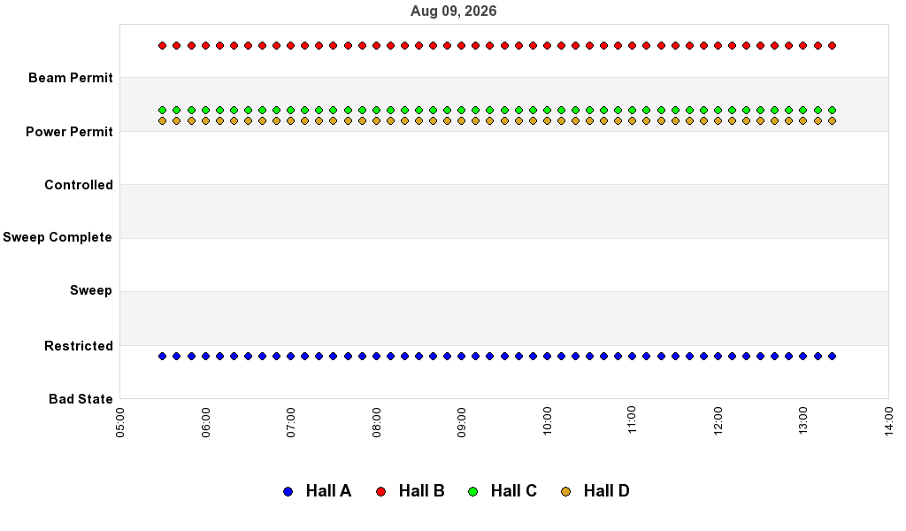 recent pss history graph