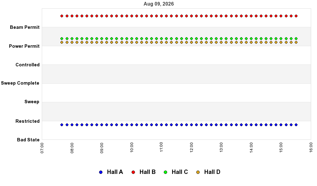 recent pss history graph