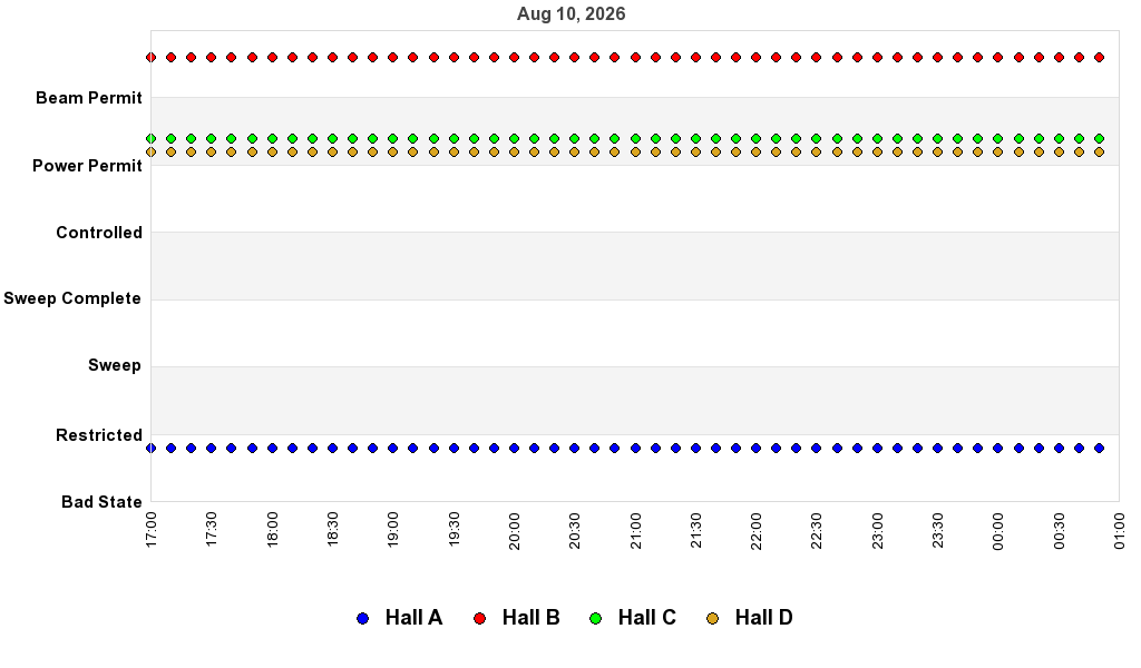 recent pss history graph