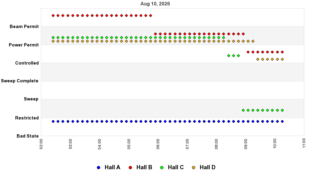 recent pss history graph