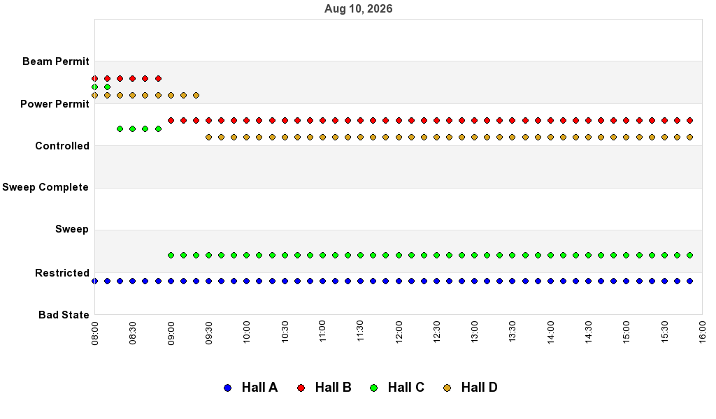 recent pss history graph