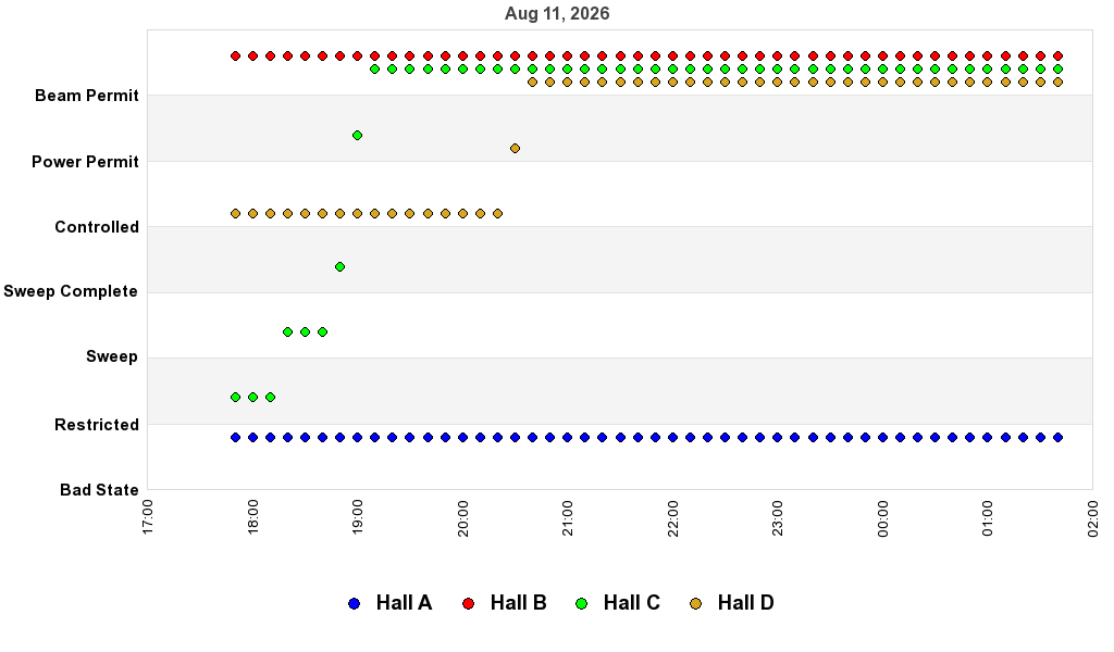recent pss history graph