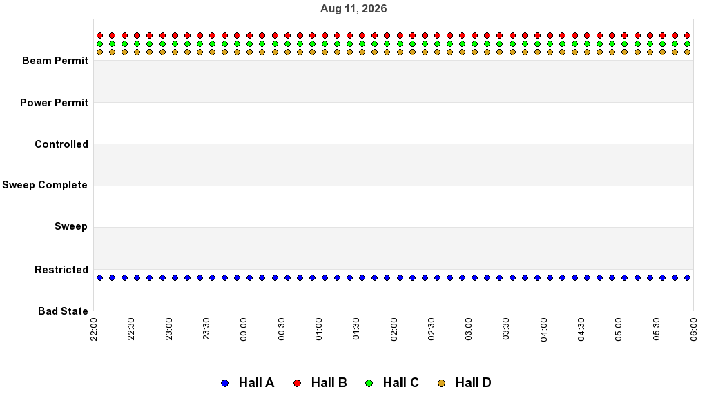 recent pss history graph