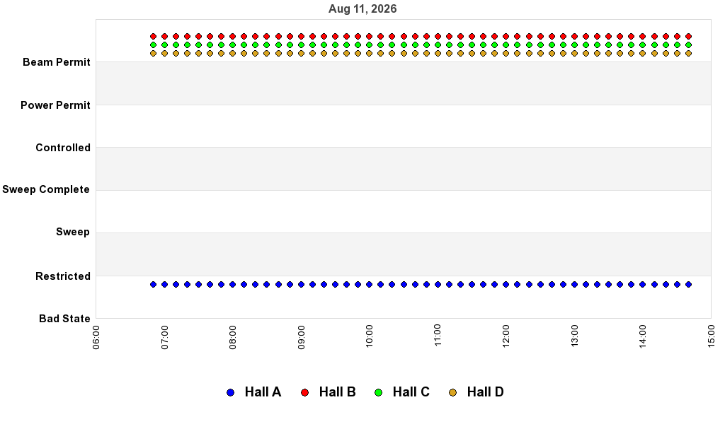 recent pss history graph