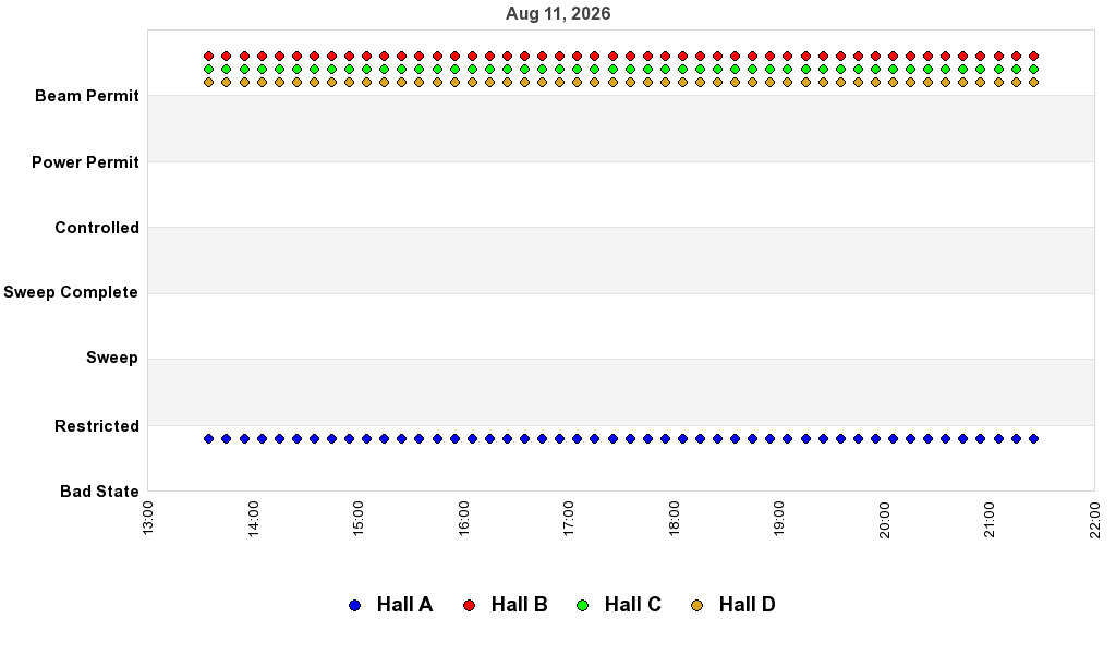 recent pss history graph