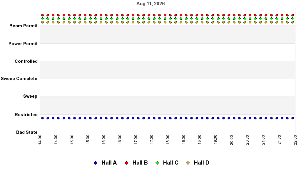 recent pss history graph
