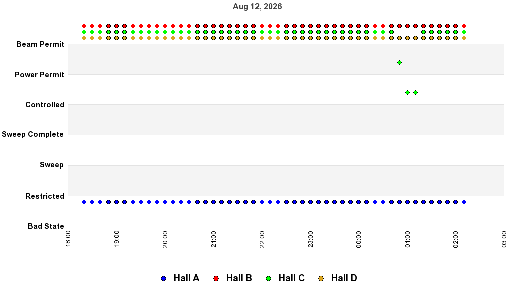recent pss history graph