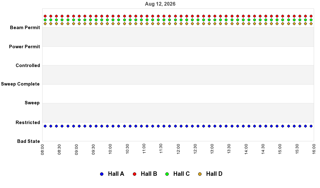 recent pss history graph