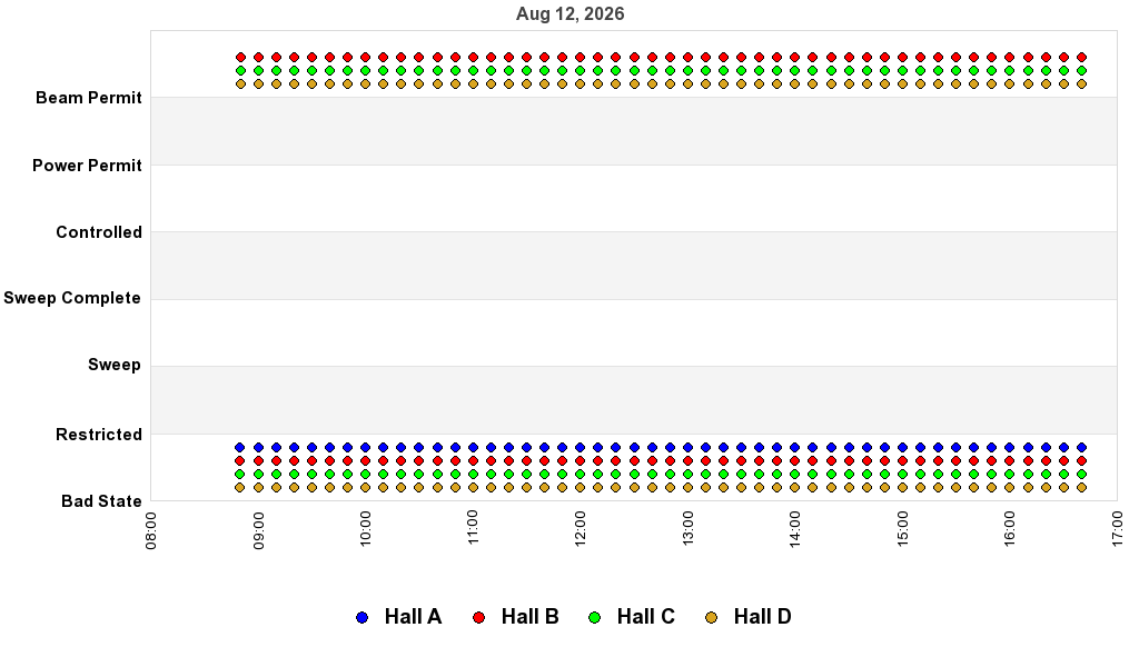 recent pss history graph