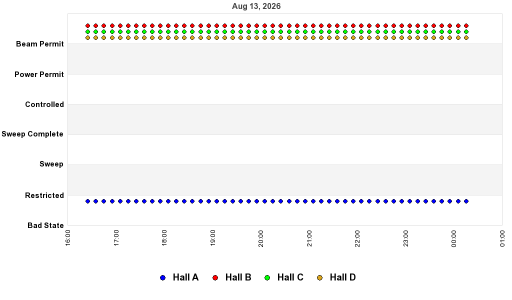 recent pss history graph