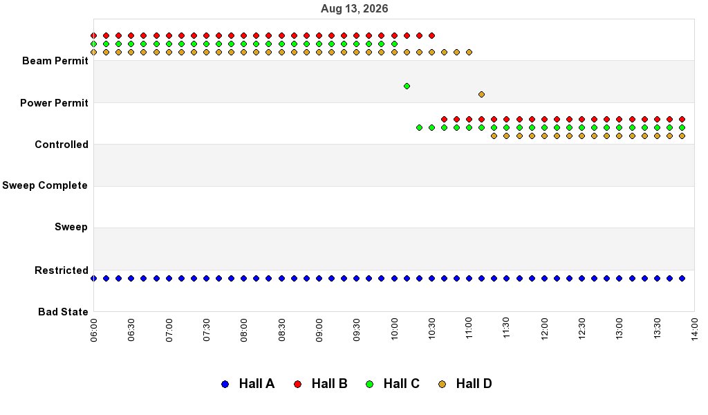 recent pss history graph