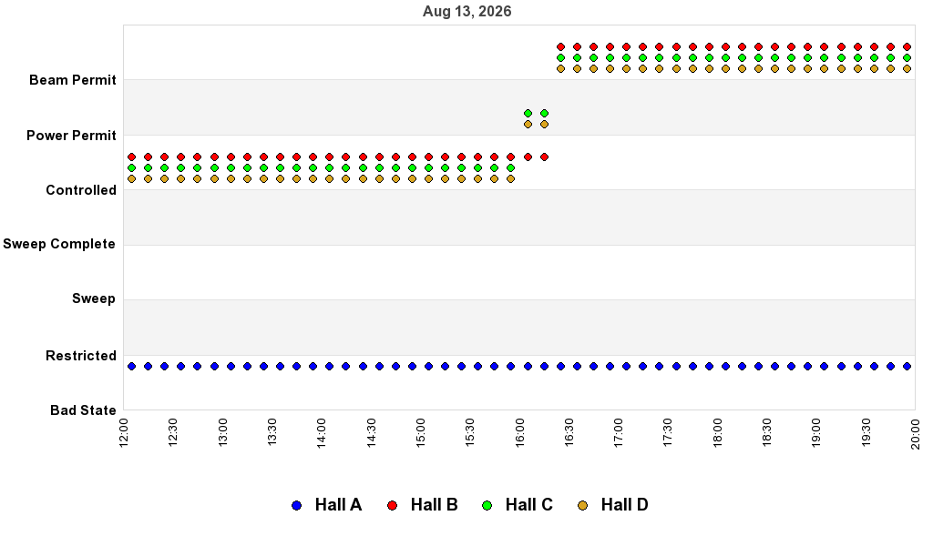 recent pss history graph