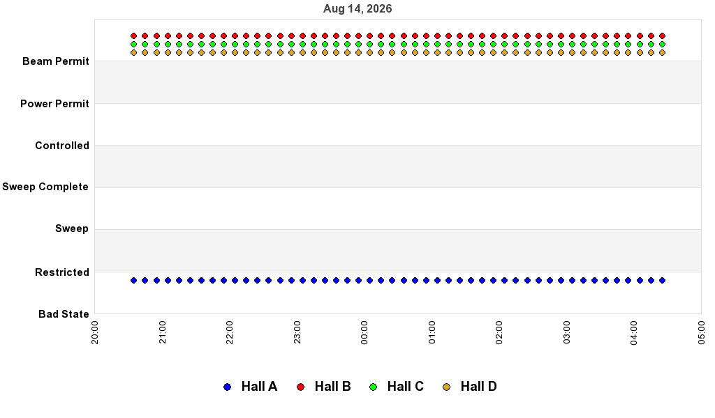 recent pss history graph
