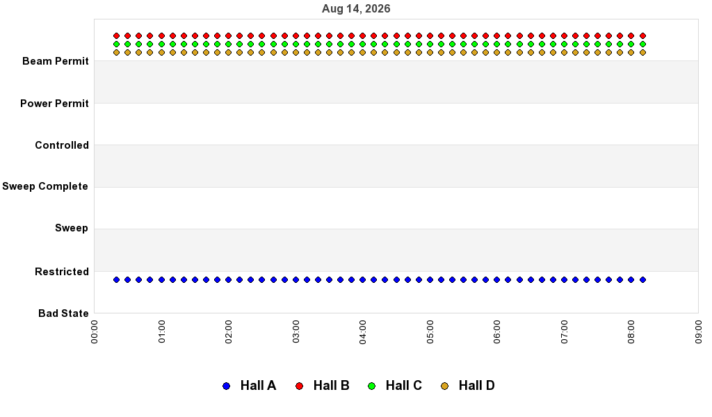 recent pss history graph
