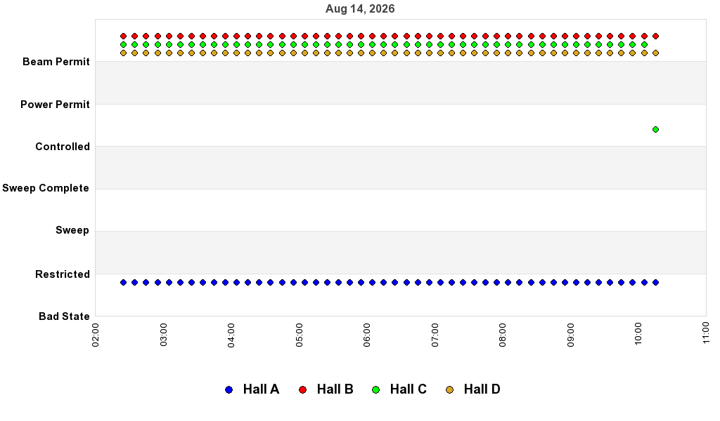 recent pss history graph