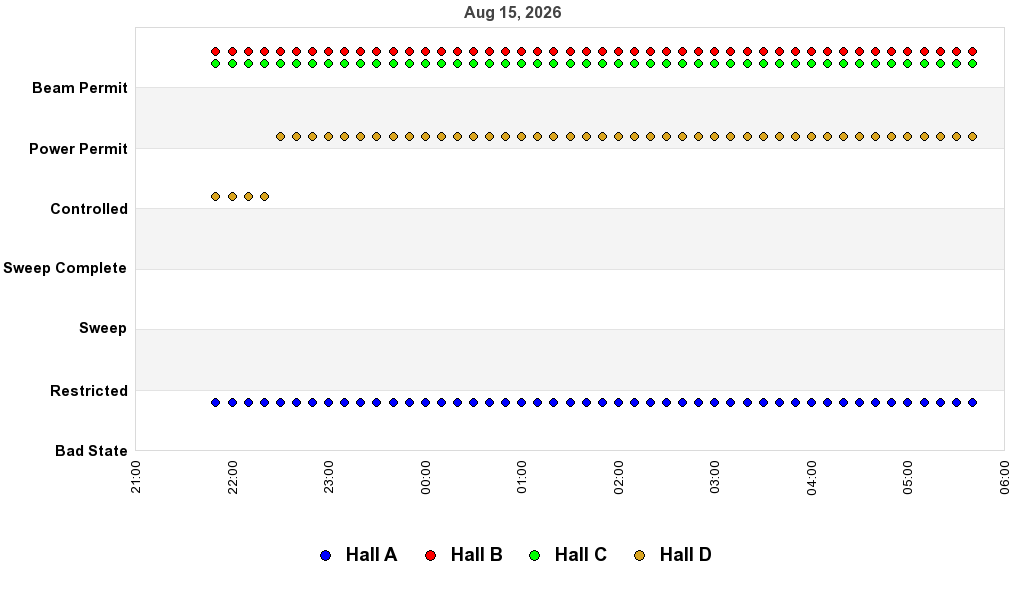 recent pss history graph