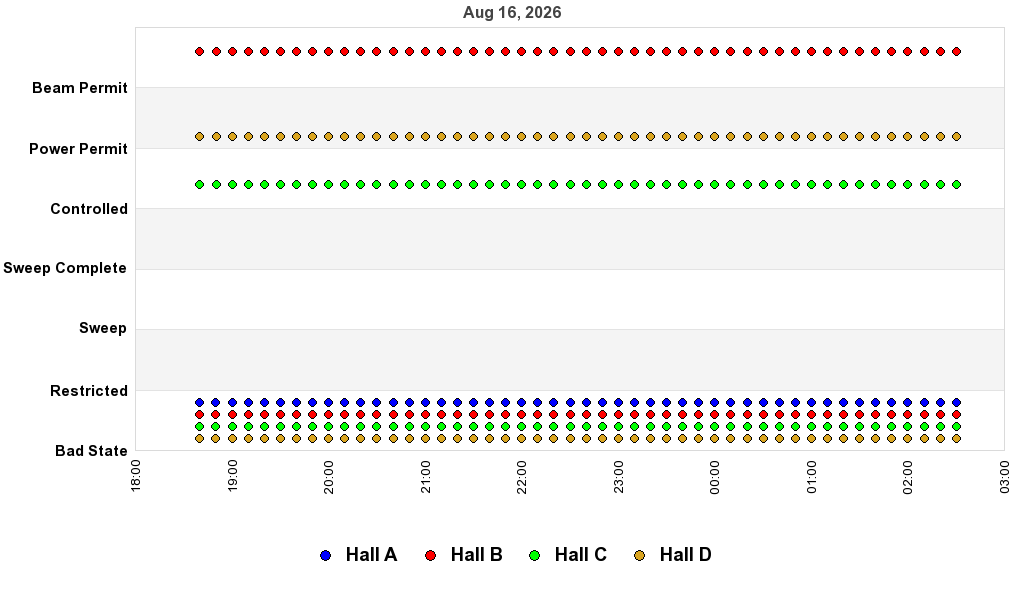 recent pss history graph